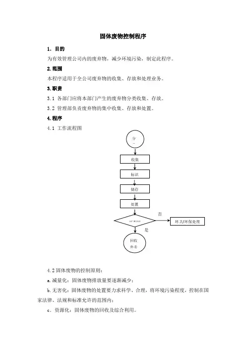 固体废物控制程序