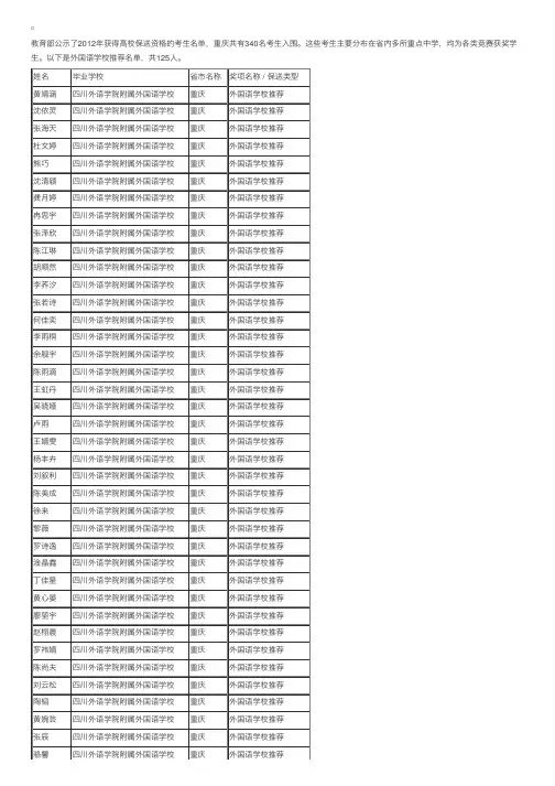 2012年重庆保送生资格名单：外国语学校推荐（125人）