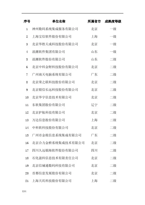 ITSS信息技术服务运行维护标准符合性证书企业名单 .docx