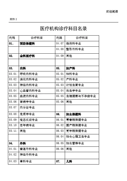 医疗机构诊疗科目名录