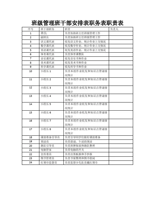 班级管理班干部安排表职务表职责表