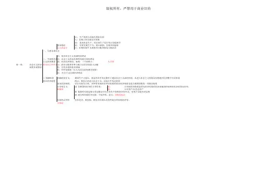 同等学力经济综合思维导图-社经