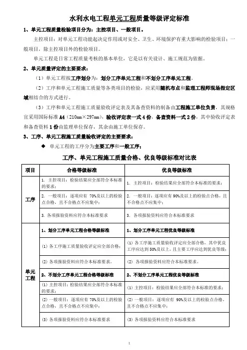 备考2020年一建水利实务案例点——水利水电工程单元工程施工质量等级评定标准