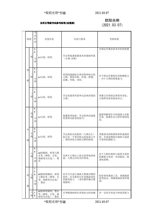 美术考级大纲漫画1-9级考题参考之欧阳光明创编