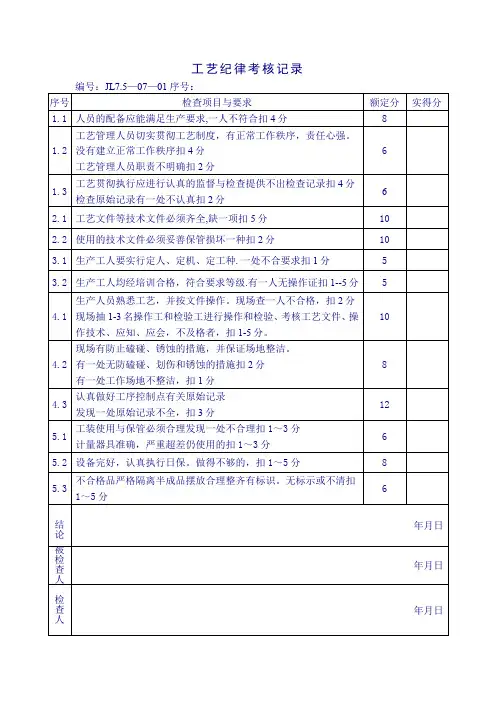 工艺纪律考核记录