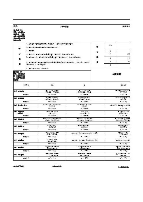 商品部员工绩效考核表