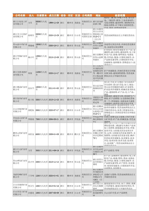 2021年衢州市矿业行业企业名录119家