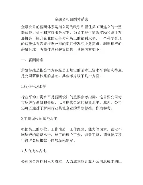 金融公司薪酬体系表