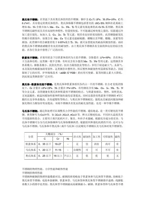 各类不锈钢的综合性能描述