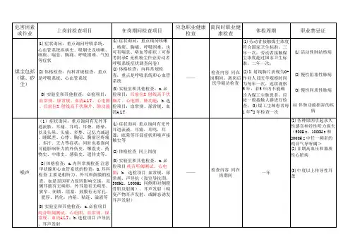 职业病检查项目及周期
