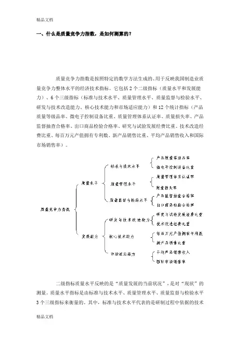 (整理)质量竞争力指数
