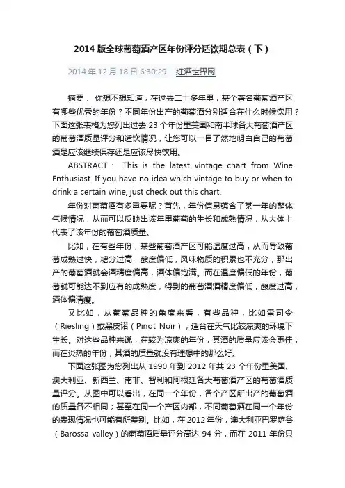 2014版全球葡萄酒产区年份评分适饮期总表（下）