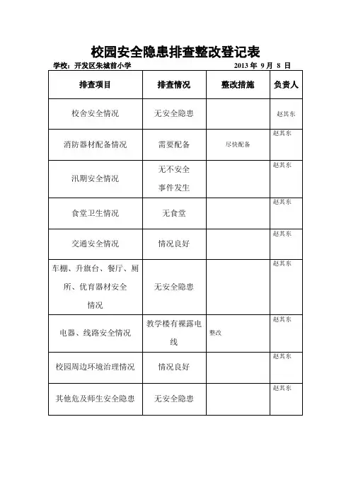 安全隐患排查整改登记表
