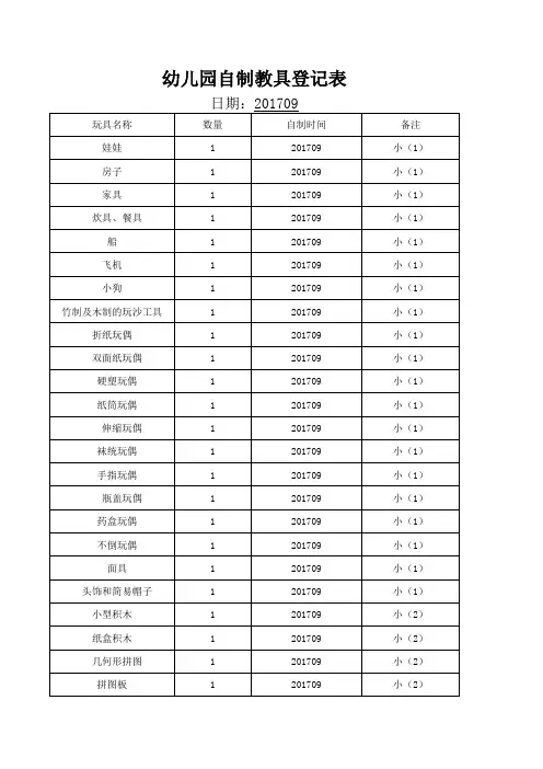 幼儿园自制玩具登记表