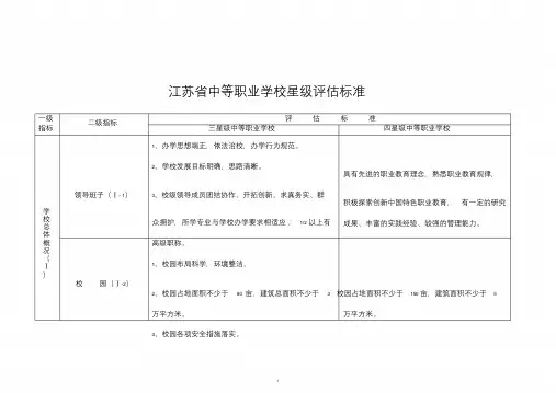 新版江苏省中等职业学校星级评估标准课件.doc