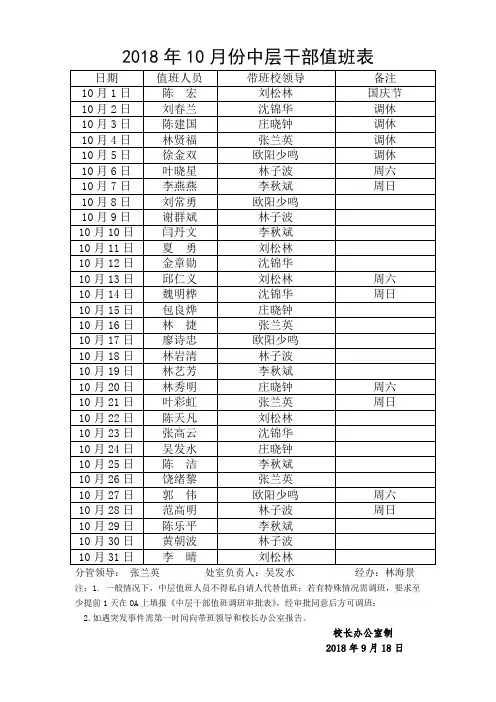 2018年10月份中层干部值班表