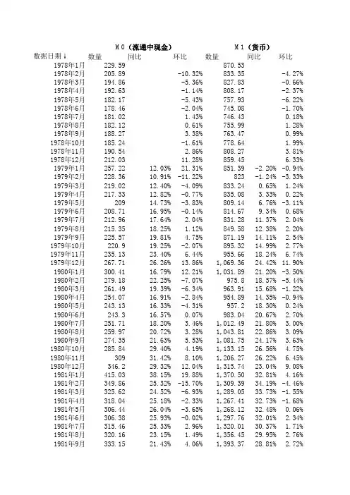 中国历年货币供应量(M0,M1,M2)历史数据(截止到2012年8月份数据)