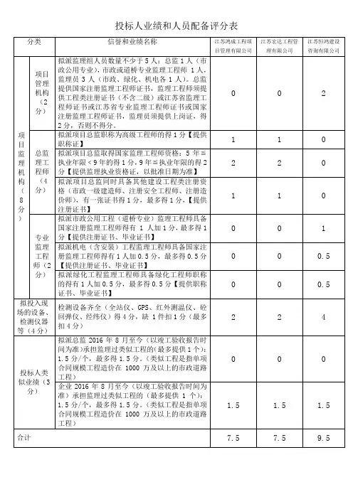 投标人业绩和人员配备评分表