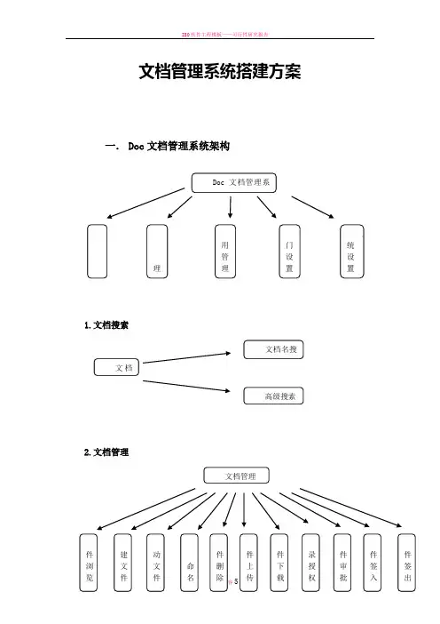 文档管理系统搭建方案