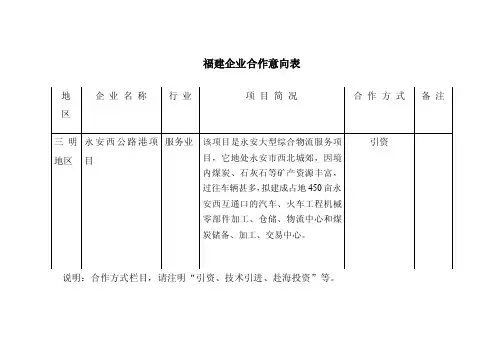 福建企业合作意向表