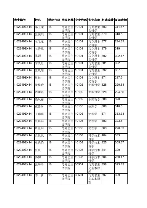 河海大学018马克思主义学院2019年硕士研究生拟录取名单公示