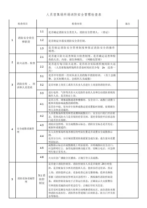 人员密集场所场消防安全管理检查表