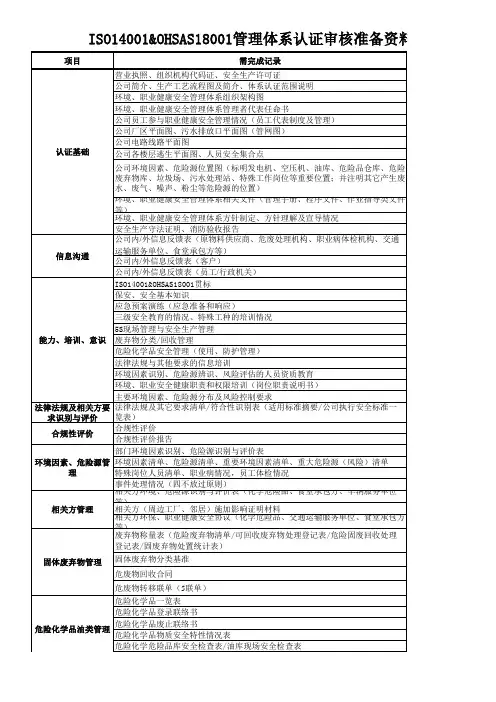 EMS&OHSMS认证审核需准备的资料清单