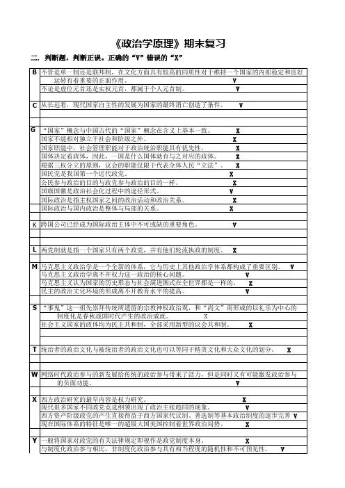 政治学原理复习(1)