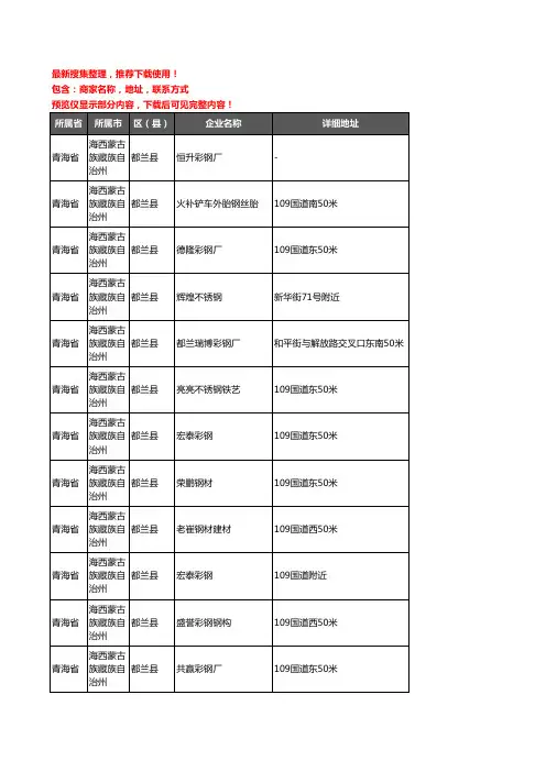 新版青海省海西蒙古族藏族自治州都兰县钢材企业公司商家户名录单联系方式地址大全17家