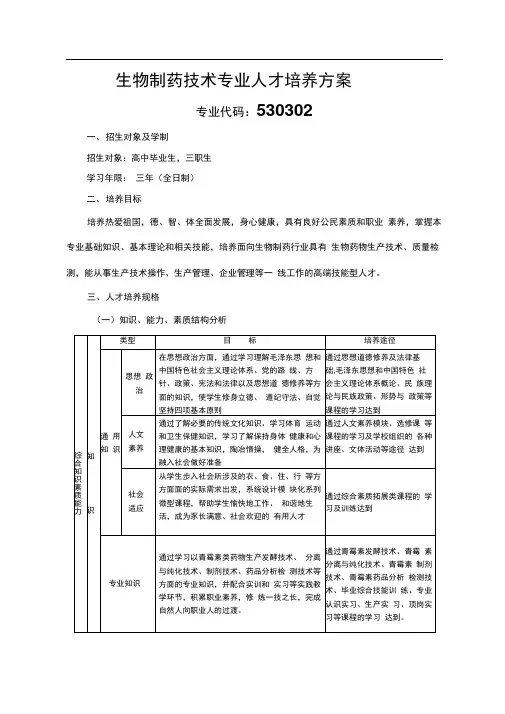 生物制药技术专业人才培养方案2013