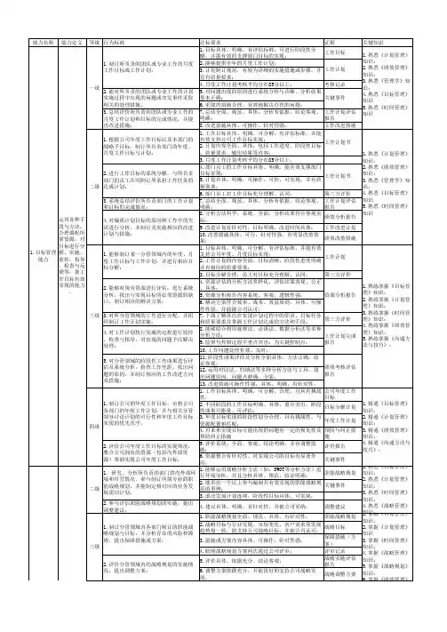 管理类任职资格标准