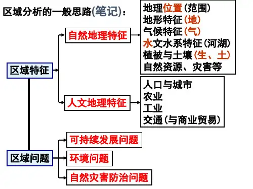 高三地理第一轮复习北方地区ppt课件