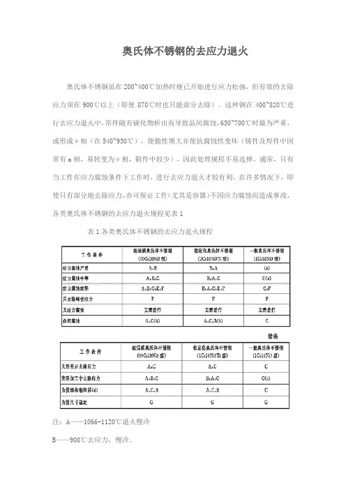 奥氏体不锈钢的去应力退火