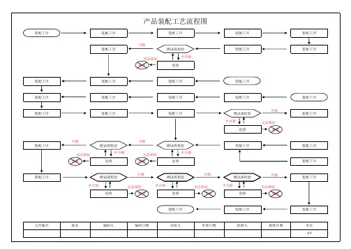 装配工艺流程图