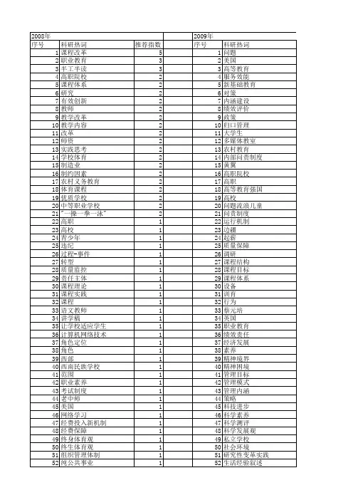 【国家社会科学基金】_学校改革_基金支持热词逐年推荐_【万方软件创新助手】_20140809