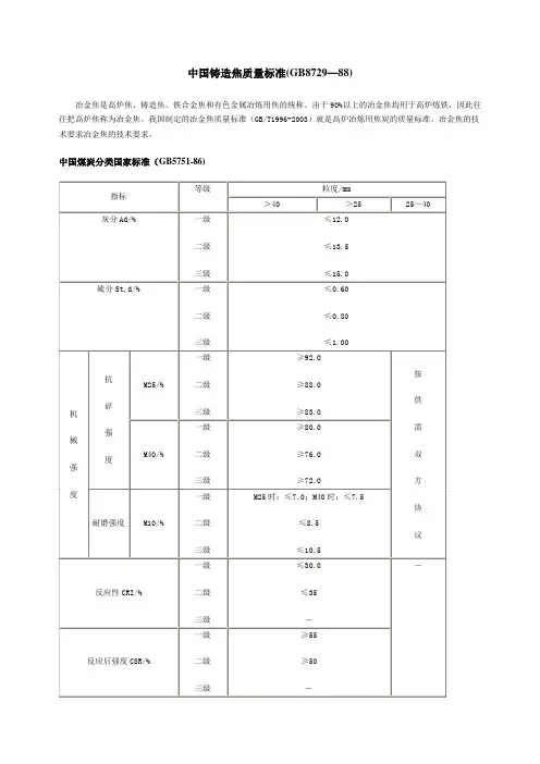 中国铸造焦质量标准