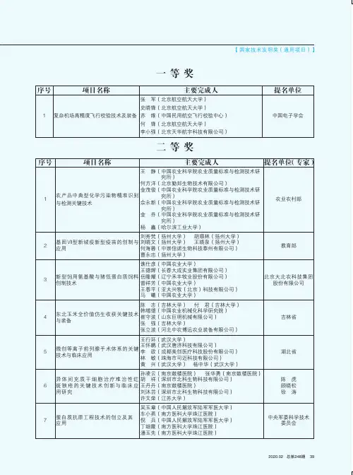 国家技术发明奖(通用项目)