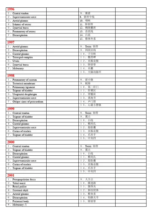 天津医科大学1988-2007年硕士生入学考试解剖试题名词解释