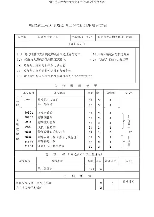 哈尔滨工程大学攻读博士学位研究生培养方案