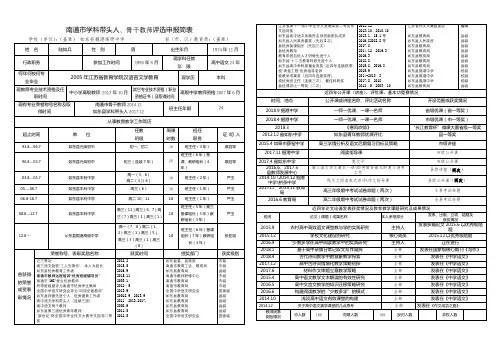 市学科带头人、骨干教师评选申报简表【模板】