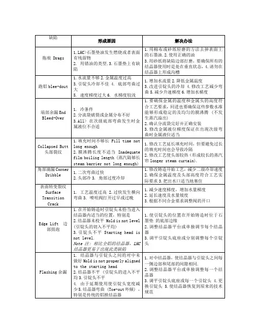铸造缺陷