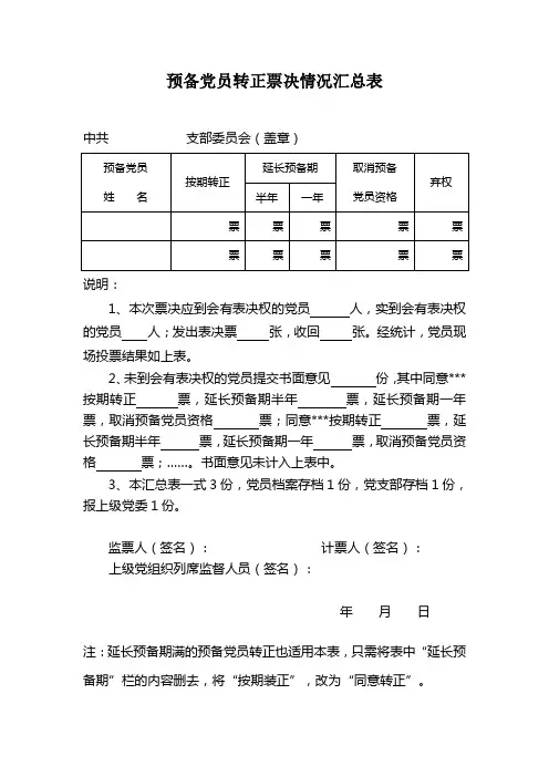 党员票决各种模板