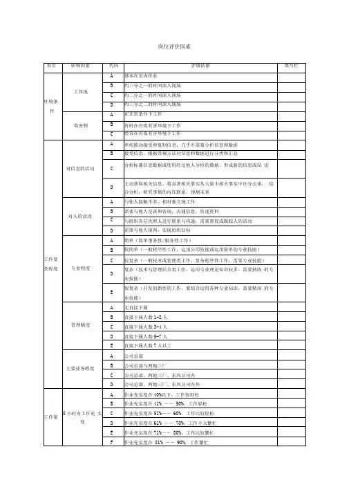 岗位评价因素表