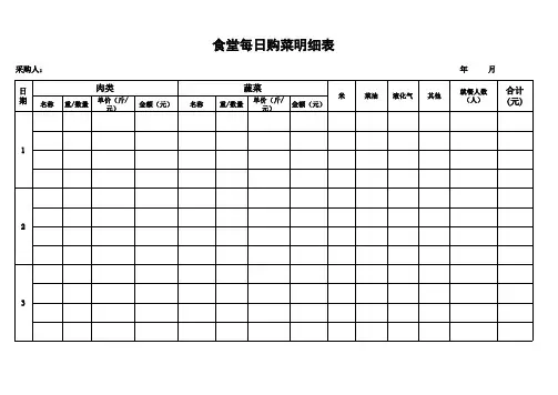 食堂每日购菜明细表