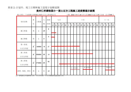 土石方工程施工进度横道图
