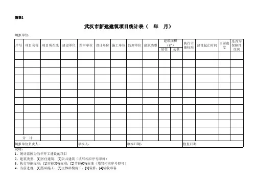 武汉市新建建筑项目统计表