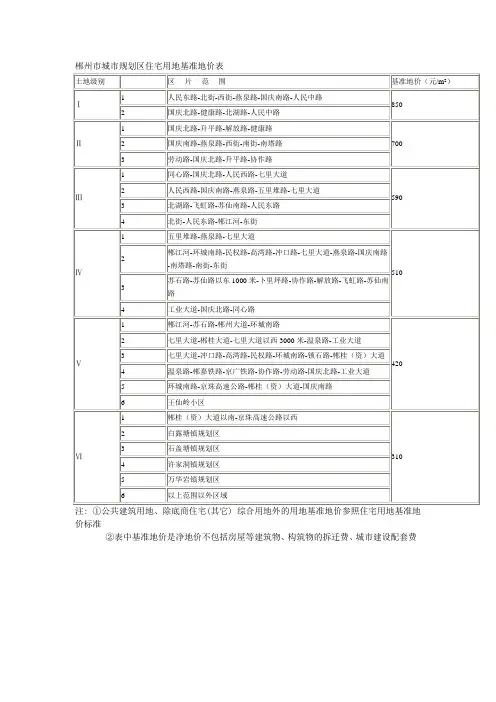 郴州市城市规划区住宅用地基准地价表