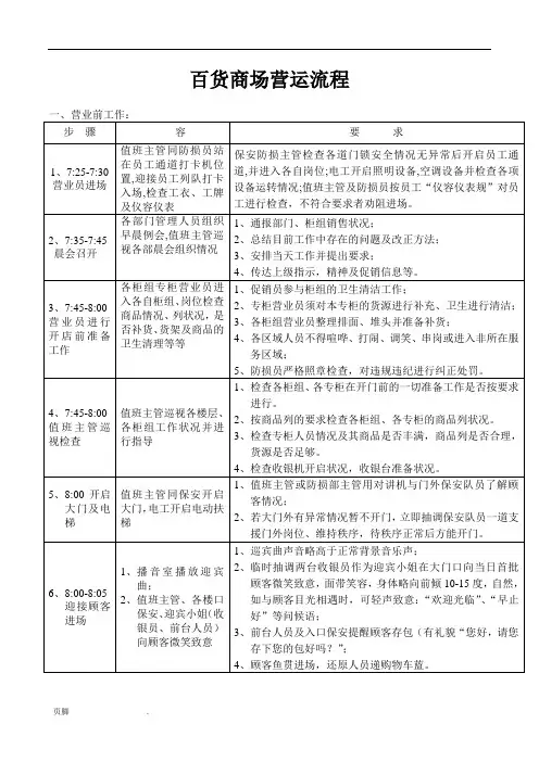 百货商场营运流程图