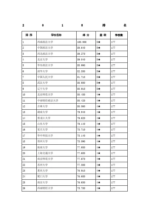 法律硕士考研院校排名