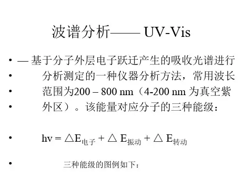 波谱分析—UV-Vis